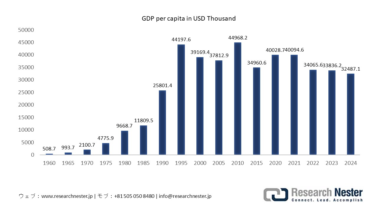Final consumption expenditure % of GDP in Japan